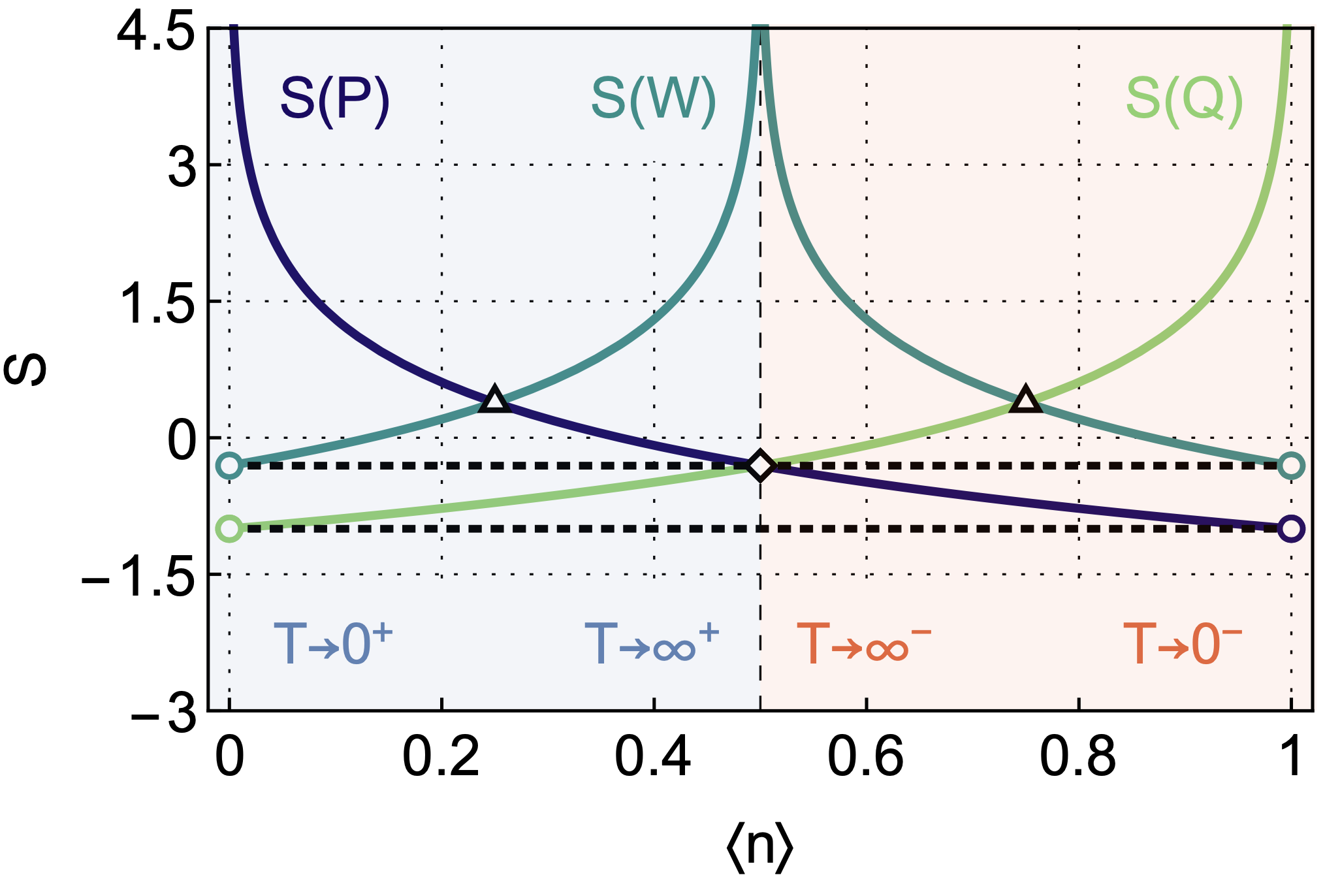 Information and majorization theory for fermionic phase-space distributions