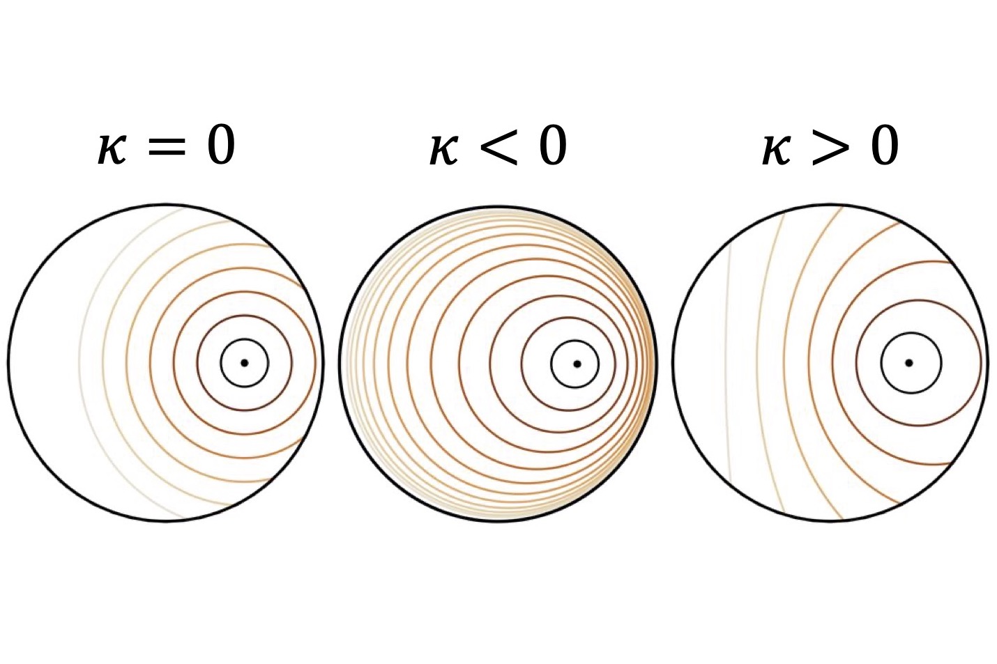 Quantum Gravity, Hydrodynamics and Emergent Cosmology: A Collection of Perspectives