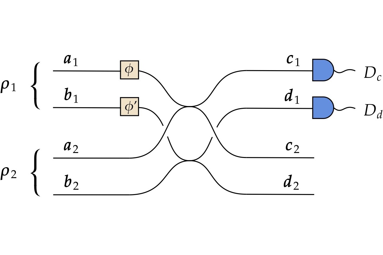 Interferometric detection of continuous-variable entanglement using two states